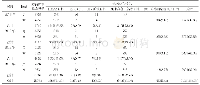 《表1 2016～2019年马山县婚前医学检查结果中疾病分布情况[n,n(%)]》