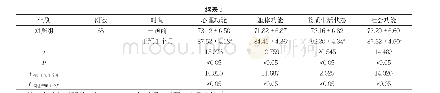 《表2 两组患者生活质量比较(±s,分)》