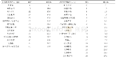 《表2 革兰阴性杆菌耐药情况分析(株,%)》