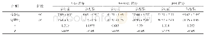 表1 两组治疗前后VAS评分、WOMAC评分、JOA评分对比(±s,分)