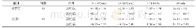 《表2 两组患者治疗前后心功能指标比较(±s)》