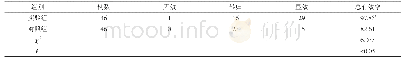 《表2 两组治疗效果对比(n,%)》