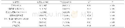 表2 两组患者的临床资料比较[n(%)]