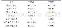 表1 干预前后人血白蛋白使用情况对比[n(%)]