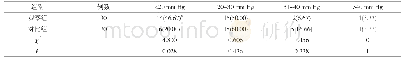 表3 两组患者术后颅内压水平比较[n(%)]