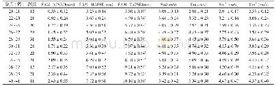 《表1 各孕周胎儿FAM-APSED、FAM-TAPSE、FAM-TAPSE、Sm、Em和Sm’、Em’测量值(±s)》
