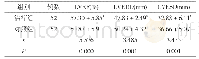 表2 两组患者护理后心功能指标比较(±s)