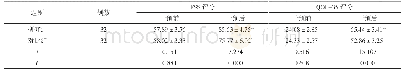 《表1 两组患者干预前后神经功能及生活质量比较(±s,分)》