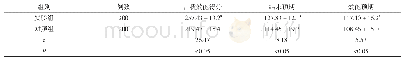 《表1 两组产妇自我效能得分对比(±s,分)》