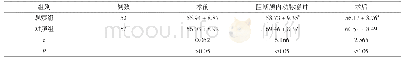 《表3 两组手术前后CBF比较[±s,ml/(100 g·min)]》