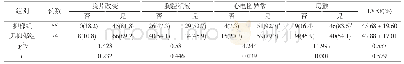 表3 两组影像学指标单因素分析[n(%),±s]