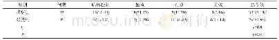 表1 两组患者的疗效对比[n(%)]