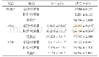 《表1 各组IC50、凋亡率比较(±s)》