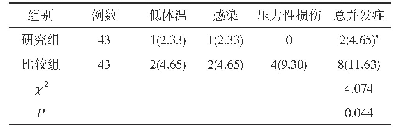 表3 两组并发症发生率对比[n(%)]