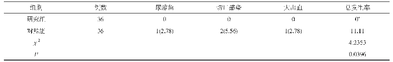 《表2 两组并发症发生情况对比[n(%),%]》