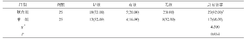 《表2 两组患者的临床疗效比较[n(%)]》