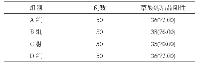 表2 四组尿离心镜法的草酸钙结晶检出阳性率比较[n(%)]