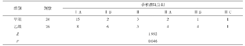 表1 两组手术病理分期比较(n)