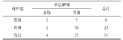 表2 对照组活检结果与术后病理结果比较(n)