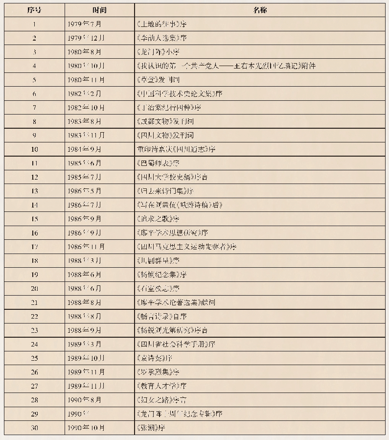 《表二：序跋和发刊词：张秀熟与四川新方志事业》