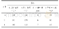 《表1 响应面试验因素水平表》