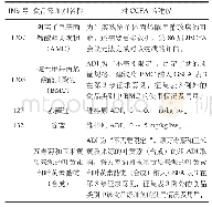 《表1 经第86届JECFA会议评估的食品添加剂》