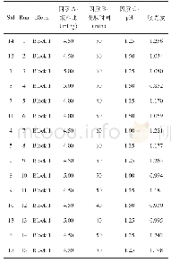 《表5 响应面分析的试验设计和试验结果》