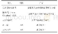 《表1 实验试剂：超声辅助法提取平榛榛仁多酚的工艺研究》