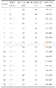 《表5 响应面分析结果：超声波辅助水浴法提取大枣中环磷酸腺苷工艺优化》