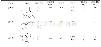 《表2 3种添加剂的结构式与质谱分析参数（定量离子*）》