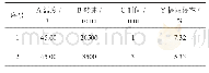 《表1 BBD实验方案及结果》