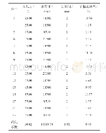 《表1 BBD实验方案及结果》