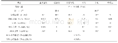 《表5 市面上不同配方奶粉》