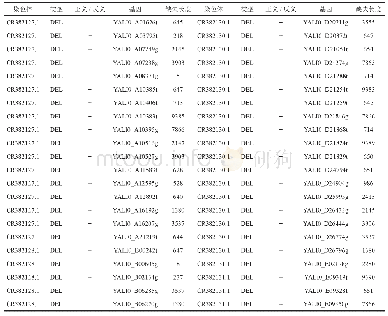 表1 结构变异所导致发生缺失变化的基因