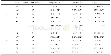 《表1 褐变黑枸杞对紫外损伤果蝇寿命的影响（n=200)》