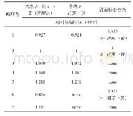 表1 天然β-胡萝卜素（发酵法）和合成β-胡萝卜素样品组分对比分析