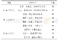 表4 感官评价评价标准：红菇多糖饮料的研制