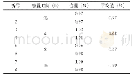 《表4 不同静置时间水可溶物的含量》