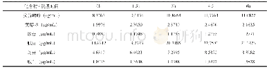 表6 6种成分在5号样品中的含量