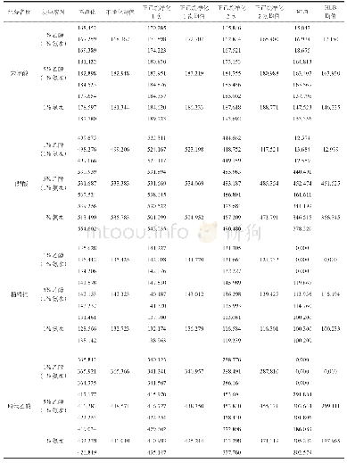 表4 不同提取溶剂下的净化方式考察结果表（单位：mg/kg)