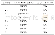 《表4 8株酵母菌Vitek 2 Compact鉴定结果》