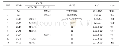 表6 月季和玫瑰甲醇提取物差异成分