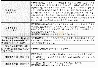 《表1：“合格受限”考生，相关专业可不予录取》