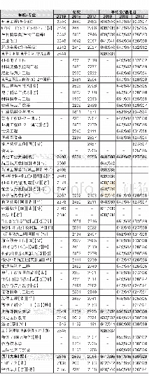 《理工类本科院校分专业绝对位次、最低分及平均分》