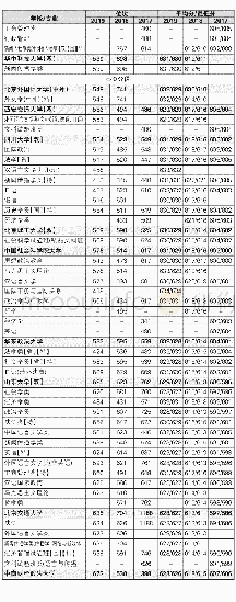 《文史类本科院校分专业绝对位次、最低分及平均分》