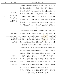 《表2 典型港口安全生产事故中的工程伦理问题分析》