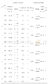 《表4 作用效应下纵梁截面承载力验算结果》