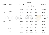 《表2 不稳定斜坡稳定性计算结果表》