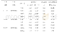 《表3 不稳定斜坡推力计算结果表》