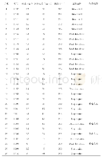 《表2 育鲲轮自力靠泊数据记录》